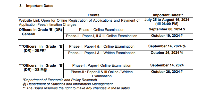 RBI Officer Recruitment 2024 Important Dates