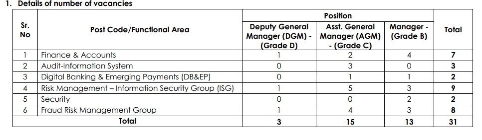 IDBI Bank Recruitment 2024